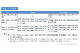 忻府为什么选择专业追讨公司来处理您的债务纠纷？